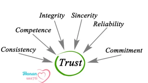 Trust in Relationships  Complete Guide