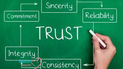 Trust in Relationships  Complete Guide to Building Lasting 