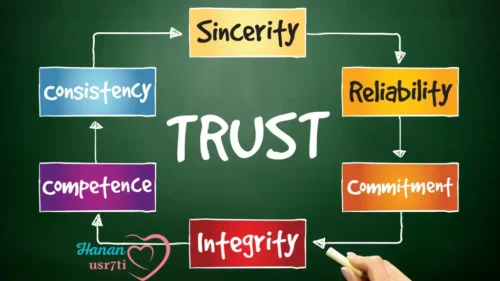 Trust of Others  Complete Guide 