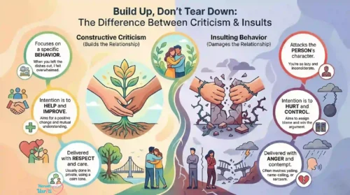 Husband Insults Wife Signs, Impact 