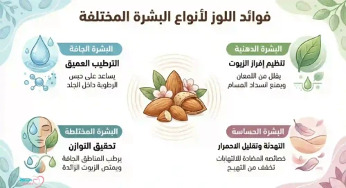 مقشر-اللوز-المطحون-الطبيعي-للوجه