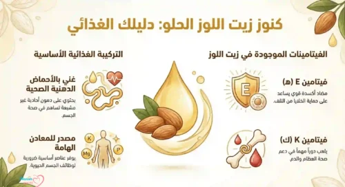 زيت-اللوز-الحلو-للجسم-زجاجة-طبيعية-عضوية