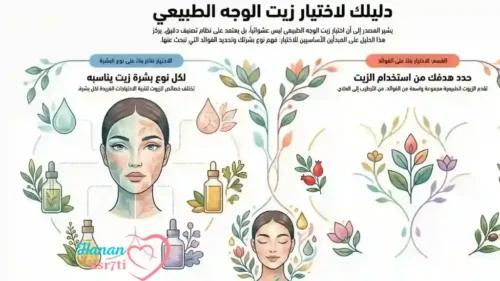 الزيوت للوجه والبشرة دليلك الشامل 2026 ل