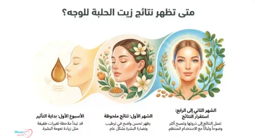 زيت الحلبة لتسمين الوجه نتائج مضمونة خلال 8 أسابيع