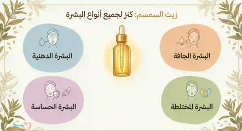 زيت القرفة للبشرة 