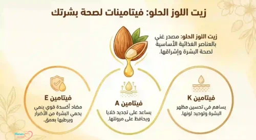  زيت اللوز الحلو للوجه الكنز الذهبي للبشرة الصحية