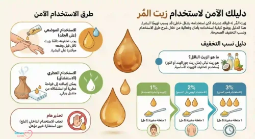 زيت المر للبشرة