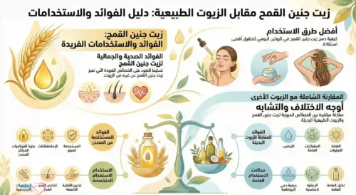 زيت جنين القمح للبشرة فوائد مذهلة وطرق استخدام