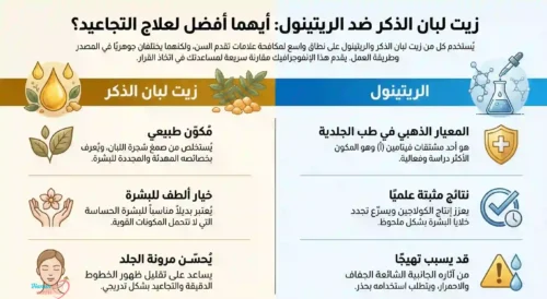 زيت لبان الذكر للتجاعيد وصفات طبيعية فعالة