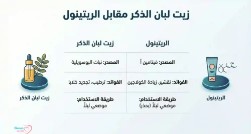 فوائد زيت لبان الذكر للتجاعيد 7 طرق مثبتة علميًا لبشرة